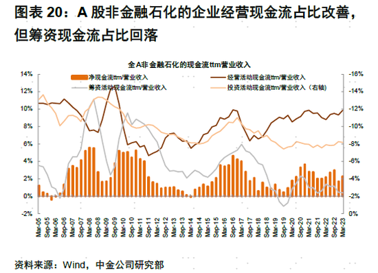 中金：A股盈利节奏一季度可能为全年低点，2023年呈现逐季改善，盈利上行周期过程中，重点关注盈利修复弹性