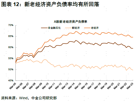 中金：A股盈利节奏一季度可能为全年低点，2023年呈现逐季改善，盈利上行周期过程中，重点关注盈利修复弹性