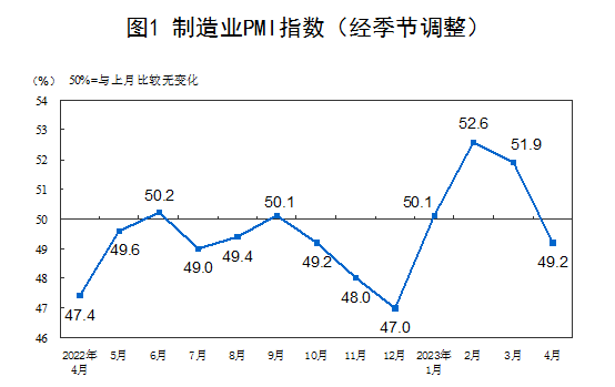 国家统计局公布4月重磅数据！建筑业商务活动指数为63.9%，连续3个月在60%以上！专家解读