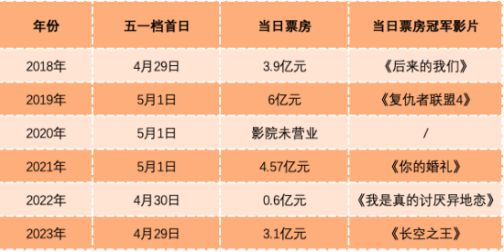 史上最挤！17部电影扎堆，王一博无悬念“夺冠”！票房将超10亿？黑马影片也现身