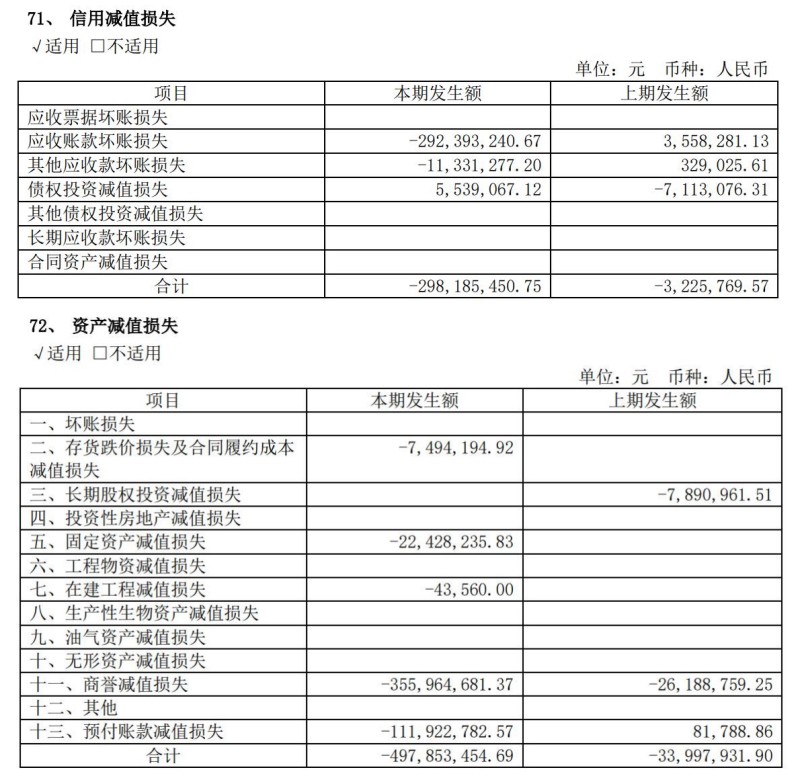 三年亏近55亿，流动性吃紧，文投控股向控股股东伸手“要钱”