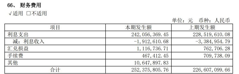 三年亏近55亿，流动性吃紧，文投控股向控股股东伸手“要钱”