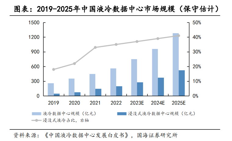 AI算力+数据中心+半导体！3M停产之际电子氟化液国产化空间广阔，受益上市公司梳理