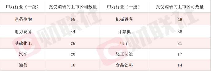 业绩不确定性解除 人工智能再掀涨停潮 机构调研本周关注AIGC最新商用进展
