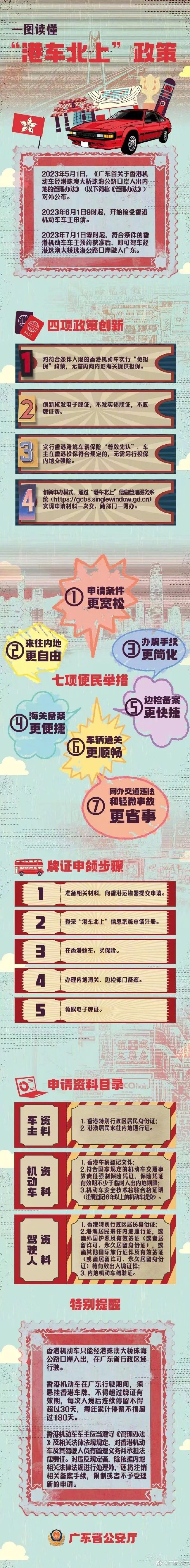 一图读懂 | “港车北上”政策正式公布，6月1日起接受申请