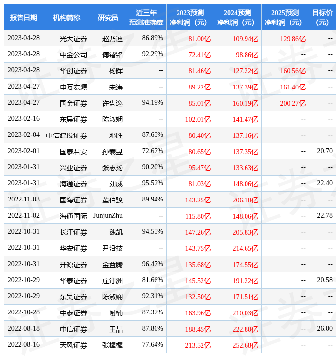 东吴证券：给予恒力石化买入评级