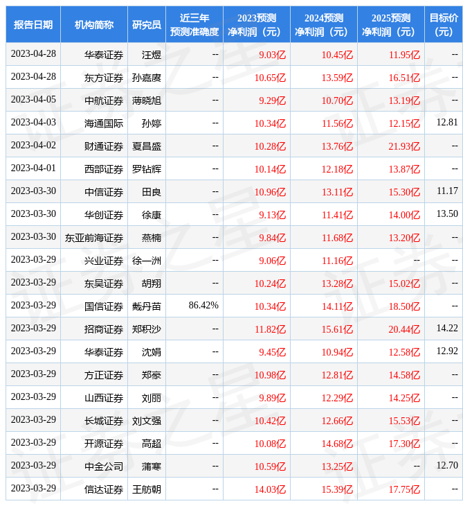 东吴证券：给予国联证券买入评级