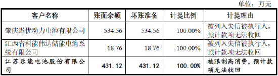 4家客户存在经营困难，董事长担忧行业产能过剩，创业板IPO