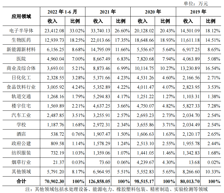 国祥股份7年三闯IPO，“高温”生意因何被“冷却”？