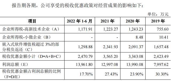 国祥股份7年三闯IPO，“高温”生意因何被“冷却”？