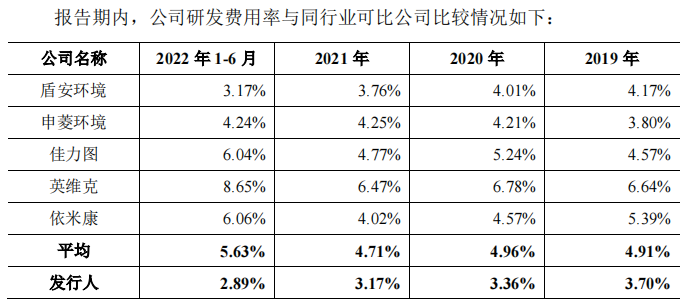 国祥股份7年三闯IPO，“高温”生意因何被“冷却”？