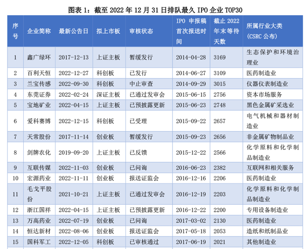 国祥股份7年三闯IPO，“高温”生意因何被“冷却”？