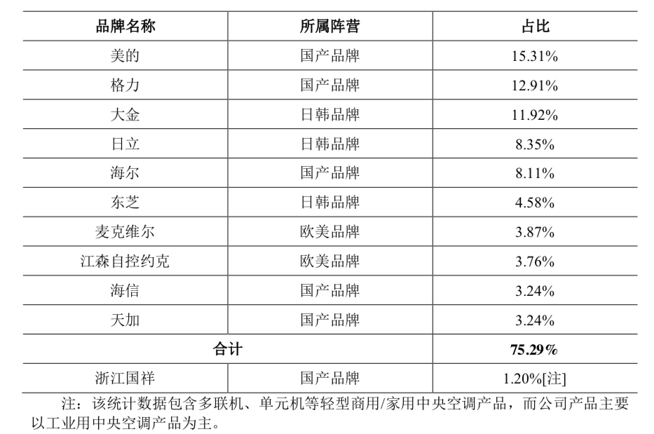 国祥股份7年三闯IPO，“高温”生意因何被“冷却”？