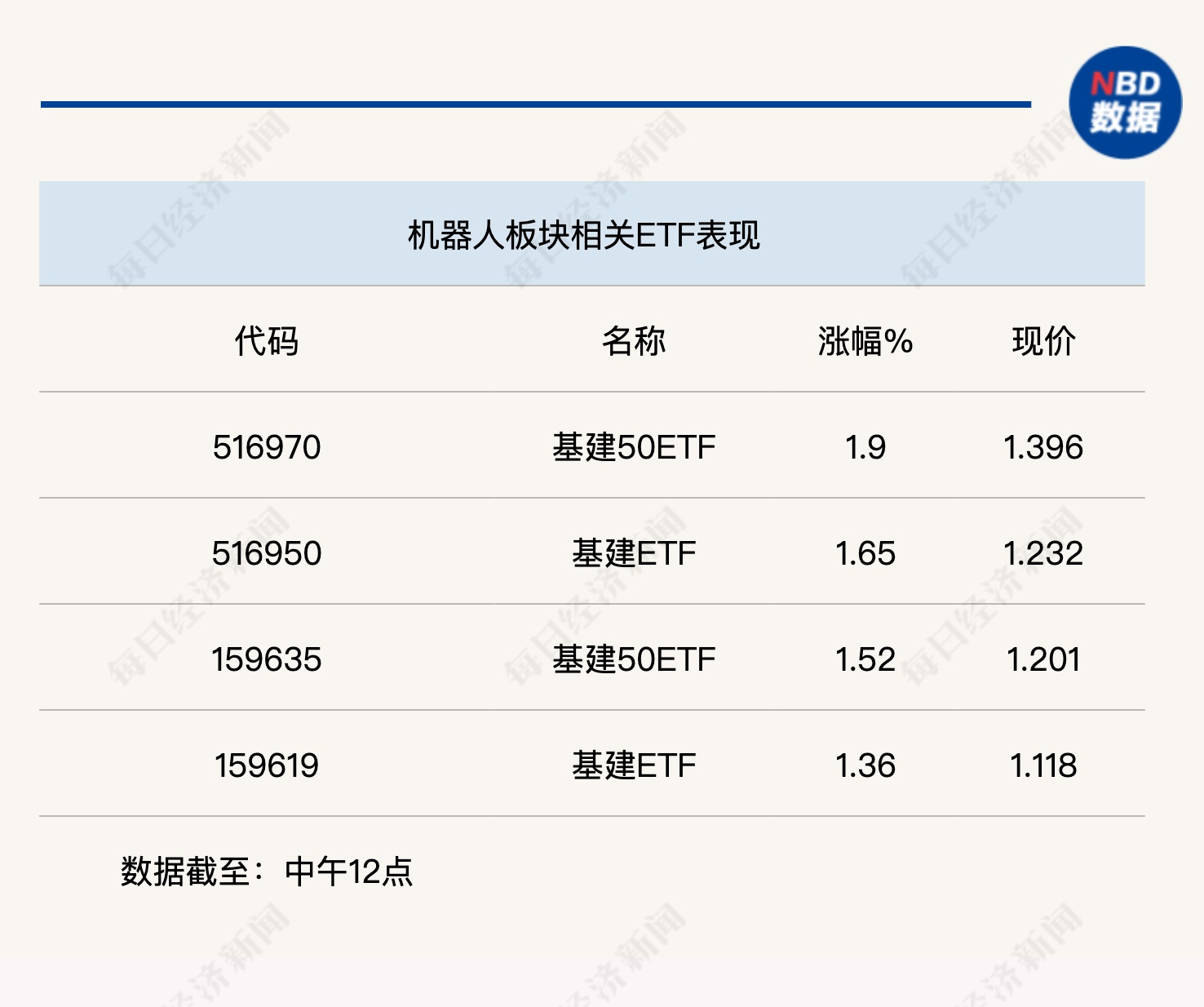 行业风向标：政策利好巨头布局，AI+机器人未来可期