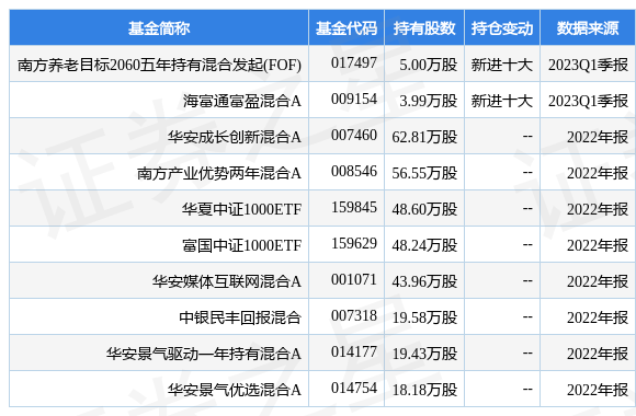 上峰水泥最新公告：参股公司晶合集成5月5日在科创板上市