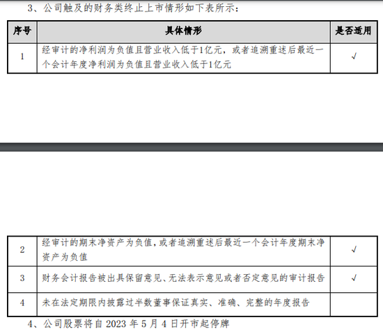 11家上市公司今起停牌，可能被终止上市