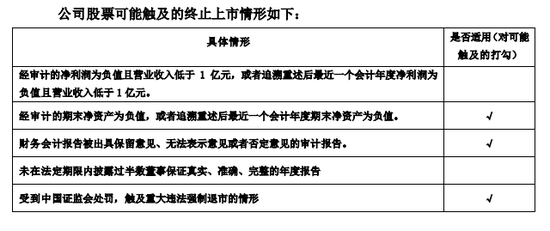 11家上市公司今起停牌，可能被终止上市