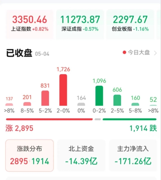 久违了！千亿市值民生银行罕见涨停！分化中A股何去何从？