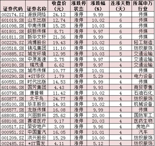 久违了！千亿市值民生银行罕见涨停！分化中A股何去何从？