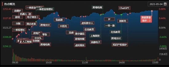 久违了！千亿市值民生银行罕见涨停！分化中A股何去何从？