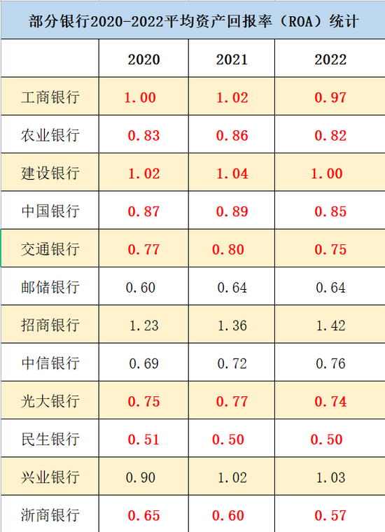营收净利“双降”，正处而立之年的浦发银行竟有些“疲”了