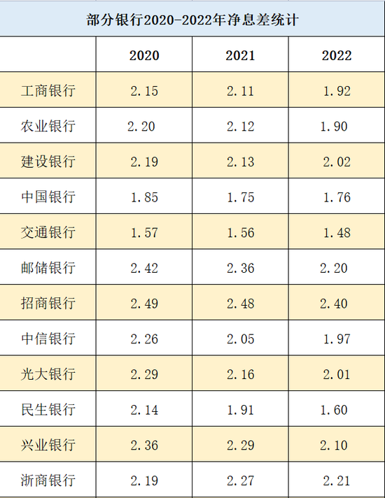 营收净利“双降”，正处而立之年的浦发银行竟有些“疲”了