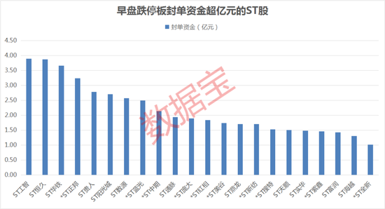最高500万手封单！刚刚，超40股罕见集体跌停，退市风险警示潮袭来！教育板块大涨，“AI+教育”掀起炒作潮