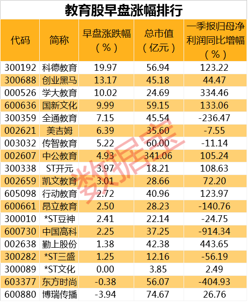 最高500万手封单！刚刚，超40股罕见集体跌停，退市风险警示潮袭来！教育板块大涨，“AI+教育”掀起炒作潮