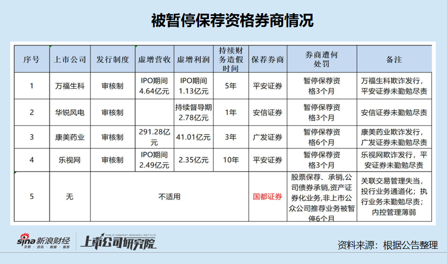 券商年报|国都证券投行业务“病入骨髓”？收入大降六成 遭重罚后竟称执业质量有提升