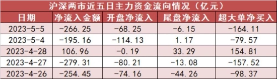 银行板块资金净流入居首 龙虎榜机构抢筹20股
