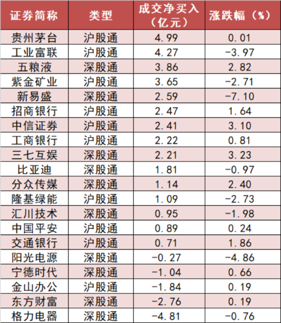 银行板块资金净流入居首 龙虎榜机构抢筹20股