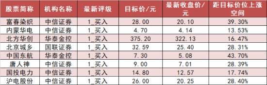 银行板块资金净流入居首 龙虎榜机构抢筹20股