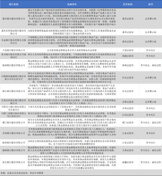 “宇宙行”摊上事了？证监罚单，自律调查，业绩下滑......