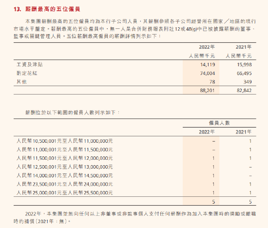 “宇宙行”摊上事了？证监罚单，自律调查，业绩下滑......