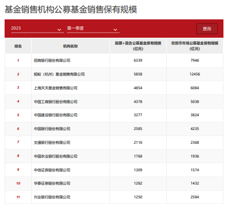 “宇宙行”摊上事了？证监罚单，自律调查，业绩下滑......