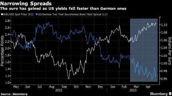 欧洲央行示意进一步加息 但与美联储政策方向割席并不容易
