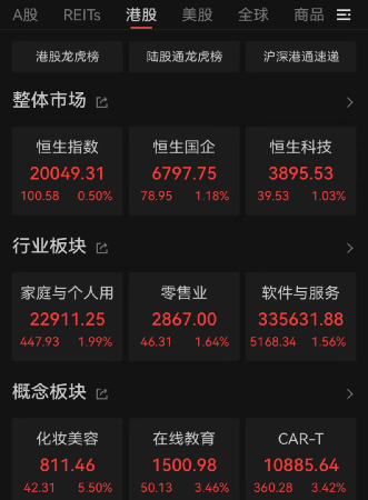 零售股火了！这家公司大涨超14%