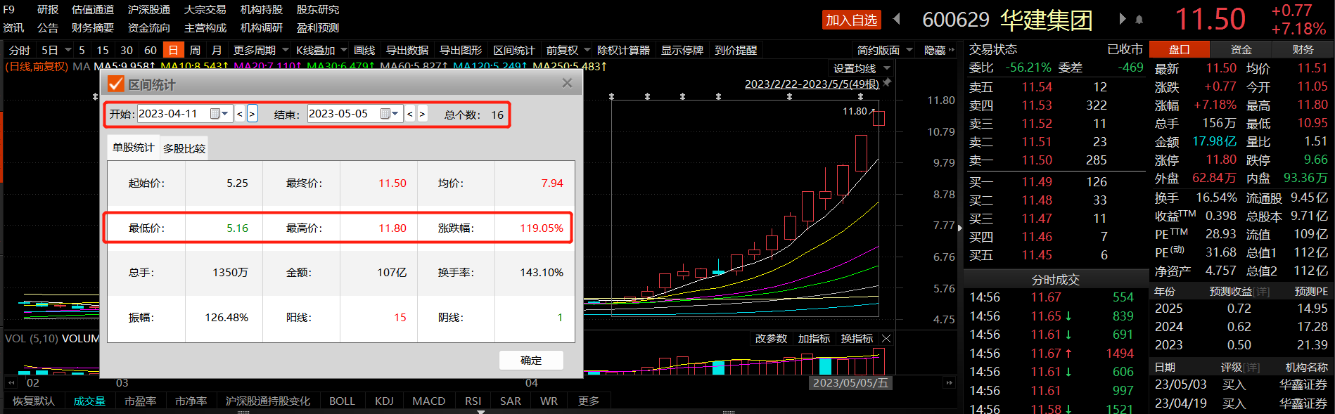 全面颠覆行业生态！AI+建筑设计龙头一个月股价翻倍，受益上市公司梳理