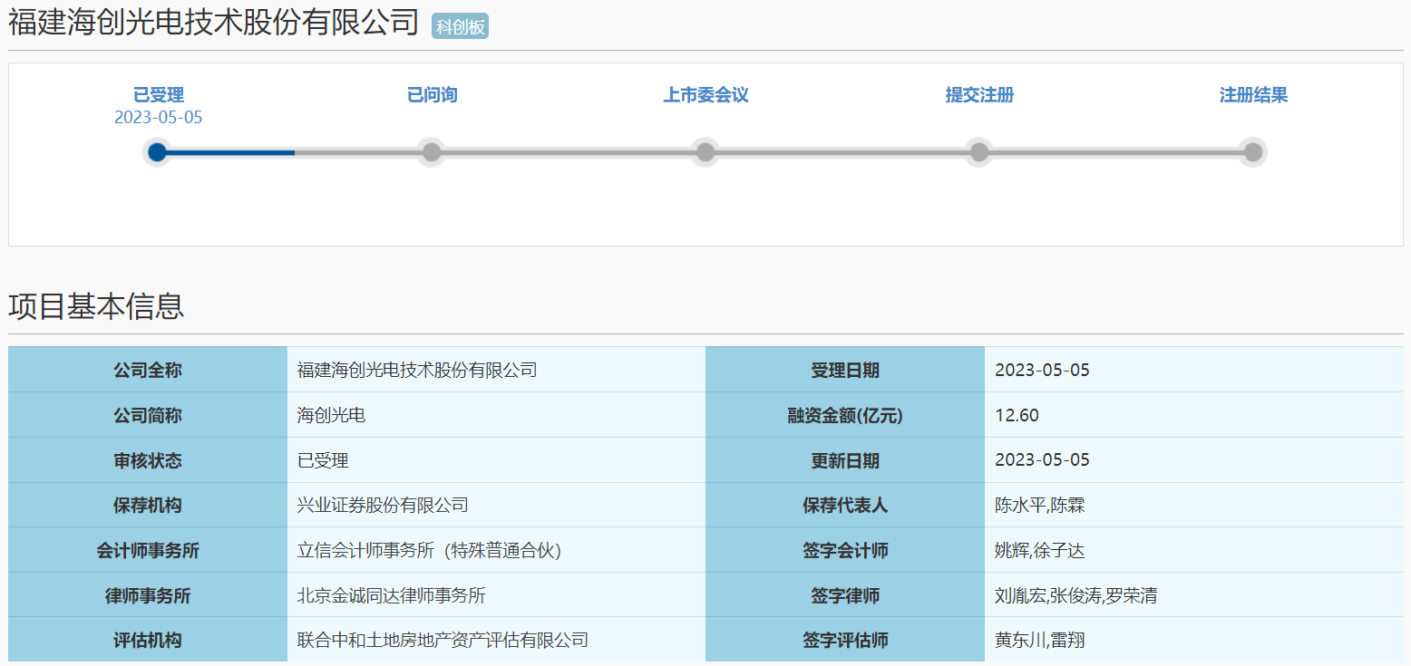 背靠华为持股的深圳哈勃，海创光电冲刺科创板IPO拟募超12亿元