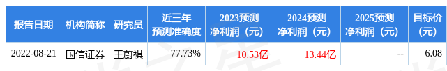 中银证券：给予汉缆股份增持评级