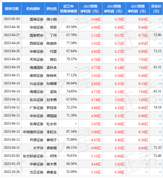 中泰证券：给予开立医疗买入评级
