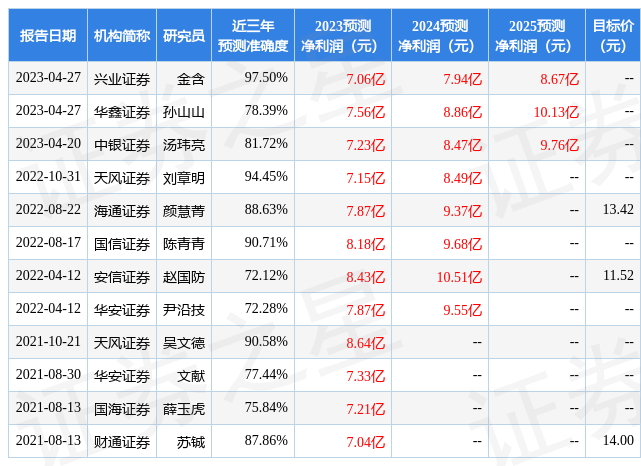 中银证券：给予承德露露买入评级