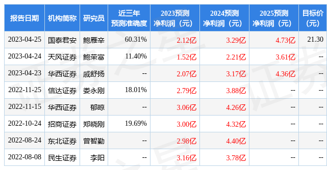 信达证券：给予豪美新材买入评级