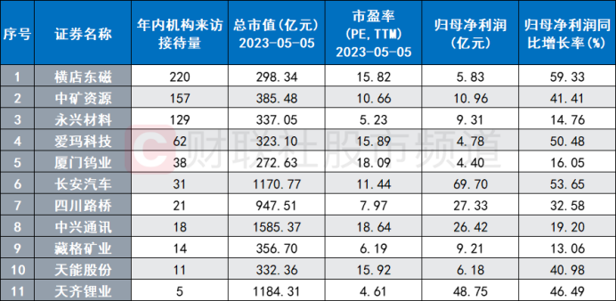 动力电池大会临近，锂价开启下行周期，行业景气持续修复，这些标的或可关注