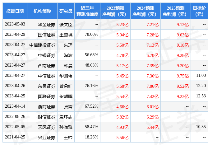 华西证券：给予泰胜风能增持评级