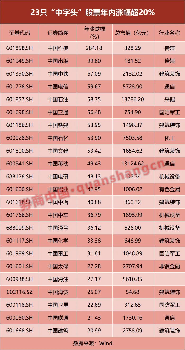 A股分化！这一板块最火，33股已翻番，全市场七成个股却下跌…复苏慢牛延续？
