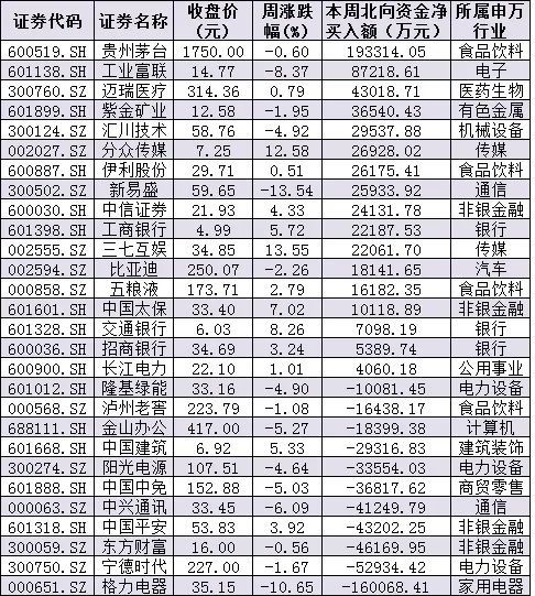 下周10只新股发行，解禁市值超610亿元，机构：A股将迎来盈利上行周期