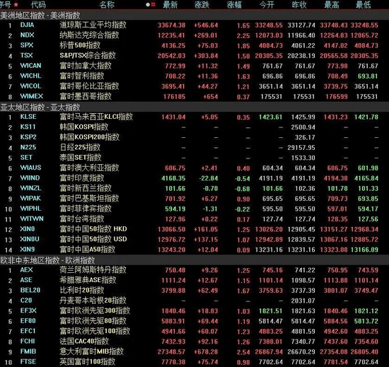 下周10只新股发行，解禁市值超610亿元，机构：A股将迎来盈利上行周期