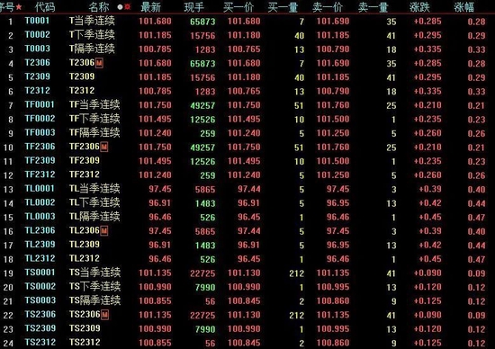 下周10只新股发行，解禁市值超610亿元，机构：A股将迎来盈利上行周期