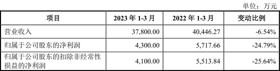 业绩暴增11倍，还有信创“国家队”，10只新股齐发